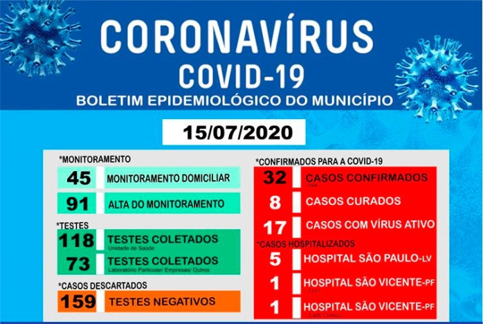Covid-19: Ibiraiaras em alerta para Bandeira Preta