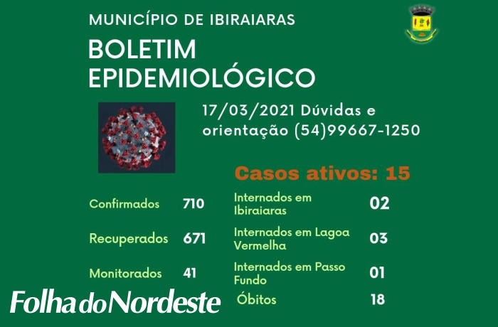 Número de mortos pela Covid-19 chega a 18 em Ibiraiaras