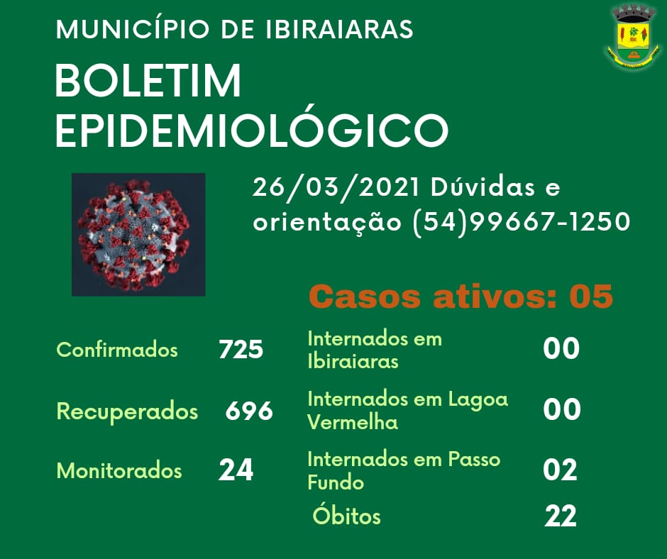 Mais uma morte por Covid-19 é registrada em Ibiraiaras