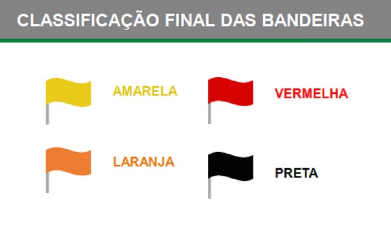 Bandeiras e protocolos: entenda o modelo de distanciamento controlado