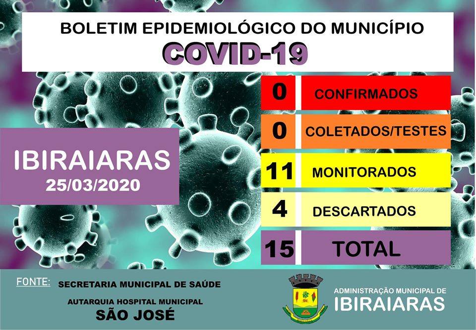 CODIV-19: Em Ibiraiaras, sobe de 7 para 11 casos em monitoramento