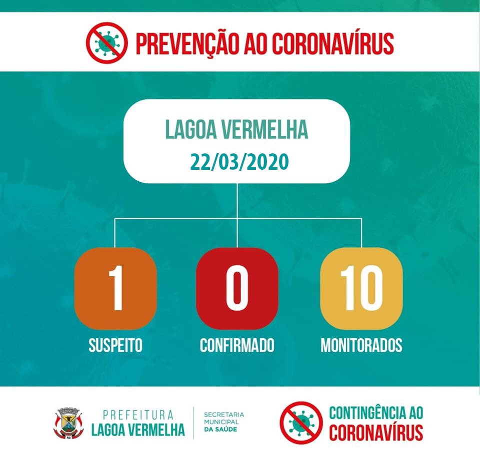 COVID-19: Secretaria da Saúde de Lagoa Vermelha divulga novo boletim