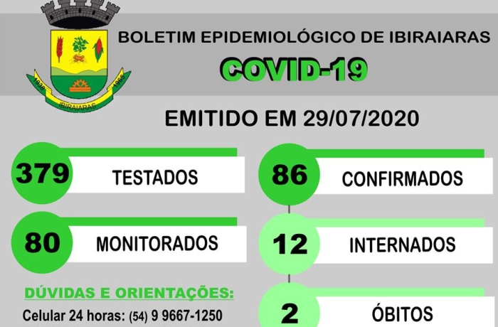 Sobe para 86 casos da Covid-19 em Ibiraiaras