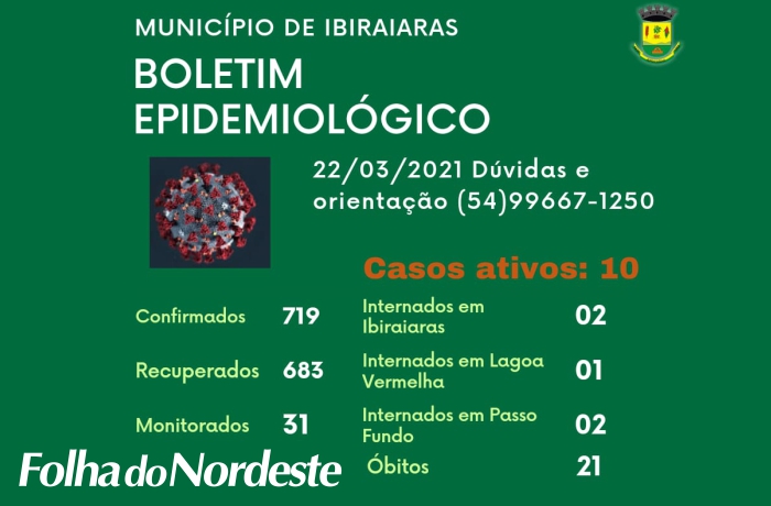 Mais três mortes em Ibiraiaras