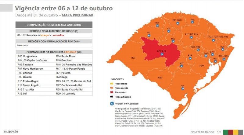 22ª semana do Distanciamento Controlado: Região de Passo Fundo continua na Bandeira Laranja